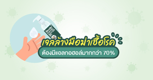 เจลล้างมือฆ่าเชื้อโรค ต้องมีแอลกอฮอล์มากกว่า 70% ขึ้นไป
